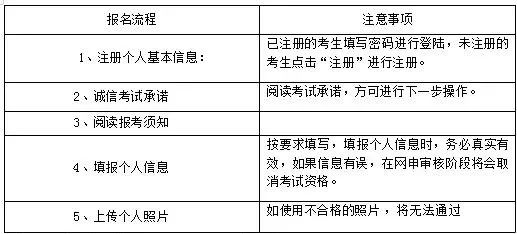 甘肃教师资格证笔试报考指南