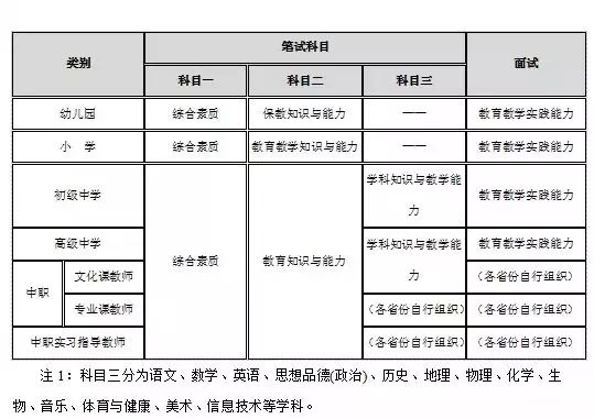 甘肃教师资格证笔试报考指南