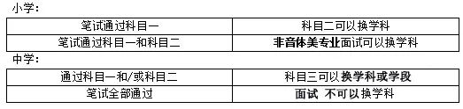 甘肃教师资格证笔试报考指南